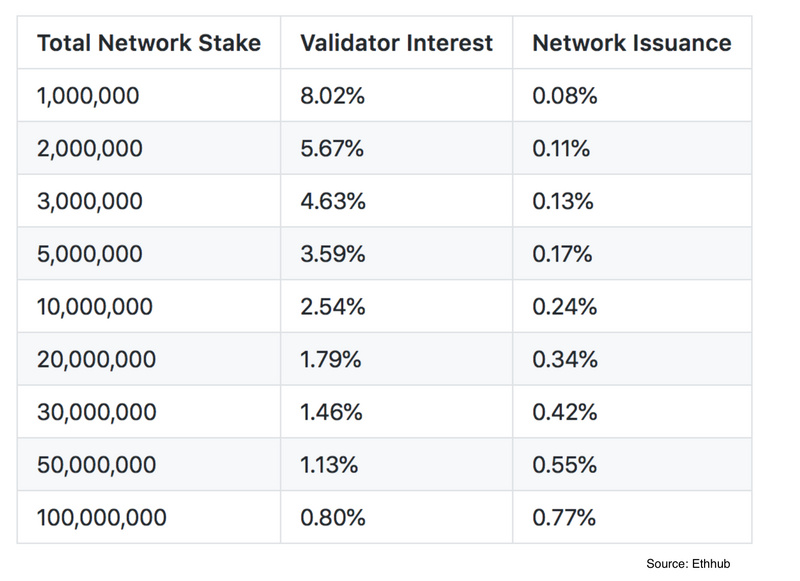 ETH2.0质押注意事项_ETH_ETH2.0质押收益