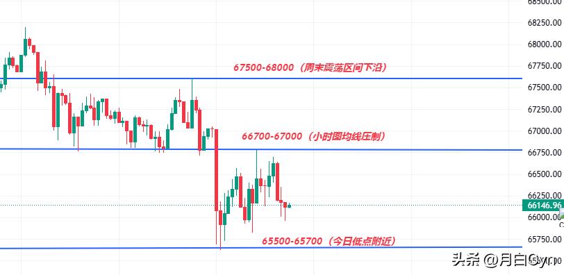 比特币以太坊日间走势_比特币行情分析_比特币以太坊行情分析