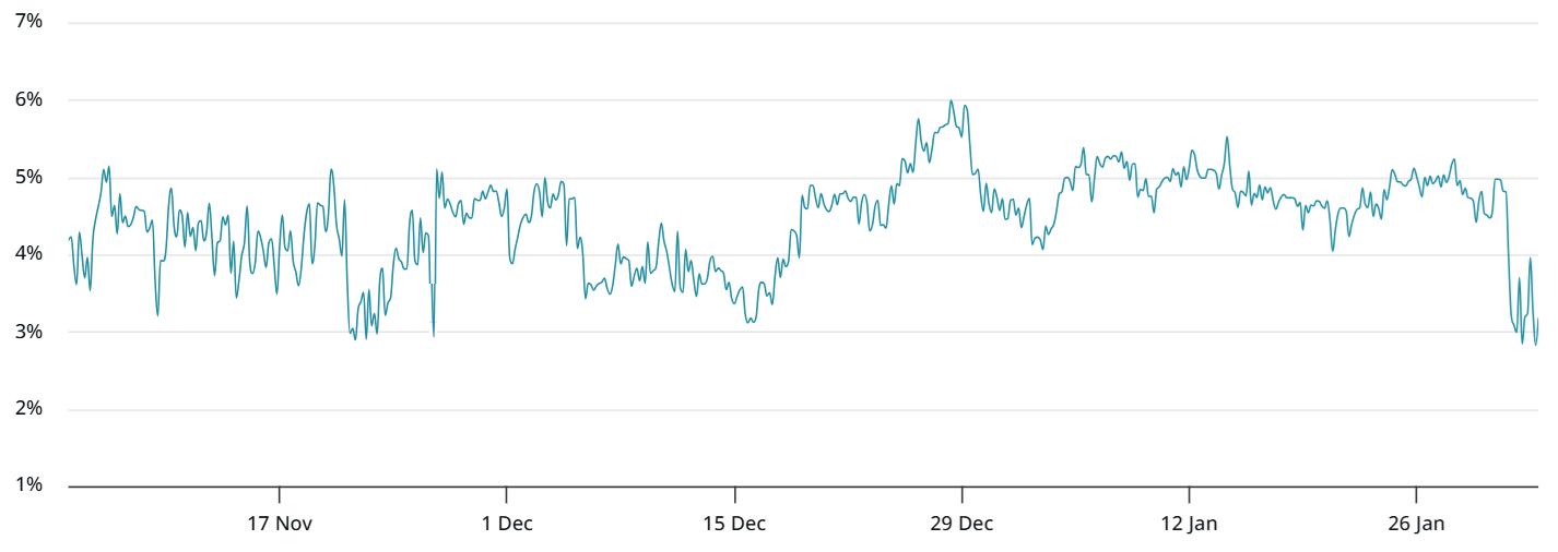 比特币能否跌破年初低点_比特币后市走势分析_比特币最新价格