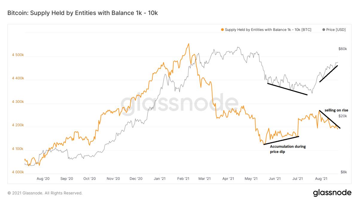 比特币本周一涨破50000美元_周四午后比特币价格下跌_比特币行情分析