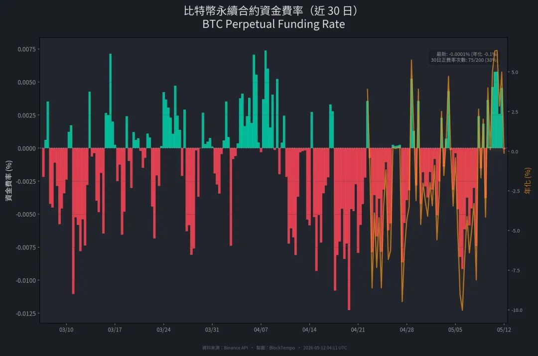 本周比特币价格重上8万美元，市场回暖背后线索全解析