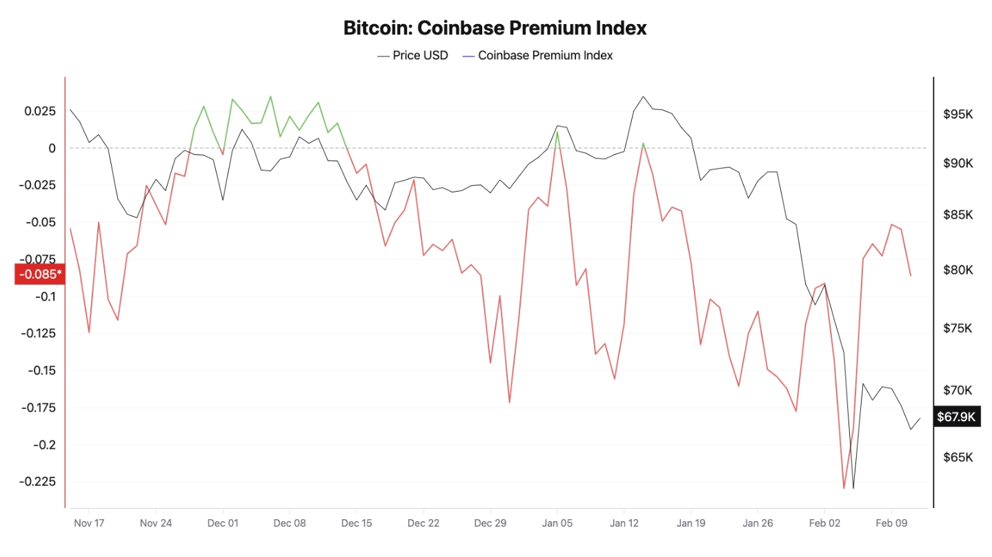 比特币行情走势图十年_比特币净主动成交量转为正值_比特币市场情绪回暖