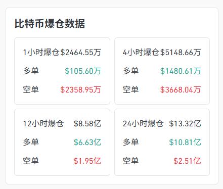 2月6日比特币价格大幅跳水,近一年走势及市值变化分析