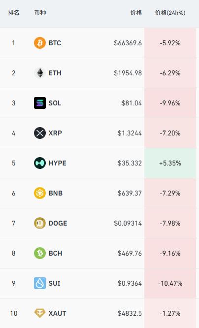 2月6日比特币价格大幅跳水,近一年走势及市值变化分析