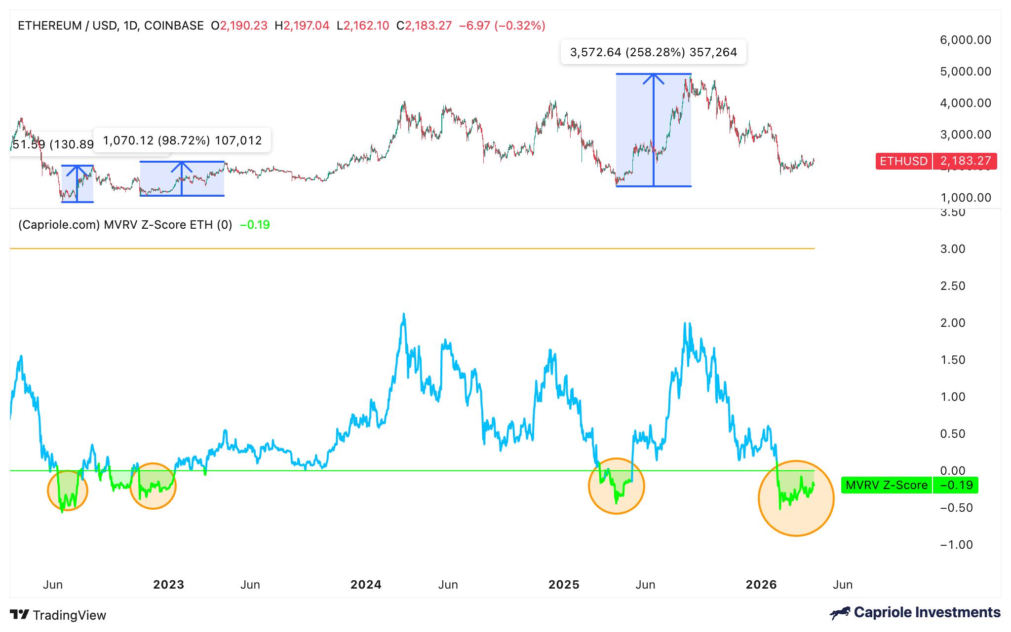 以太坊SOPR指标分析_ETH近期抛售止住_ETH