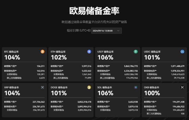 比特币怎么变现?盘点P2P交易、ATM机及交易所等变现方法