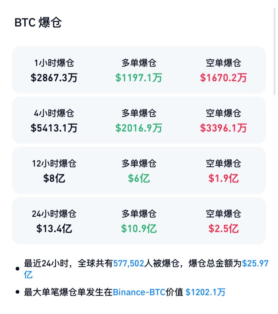 比特币暴跌重创持币机构,对金融市场影响几何?