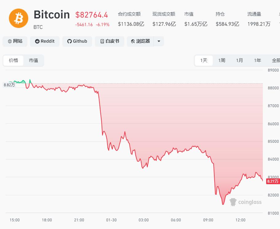 比特币暴跌引发市场连锁反应,对全球金融市场影响几何?