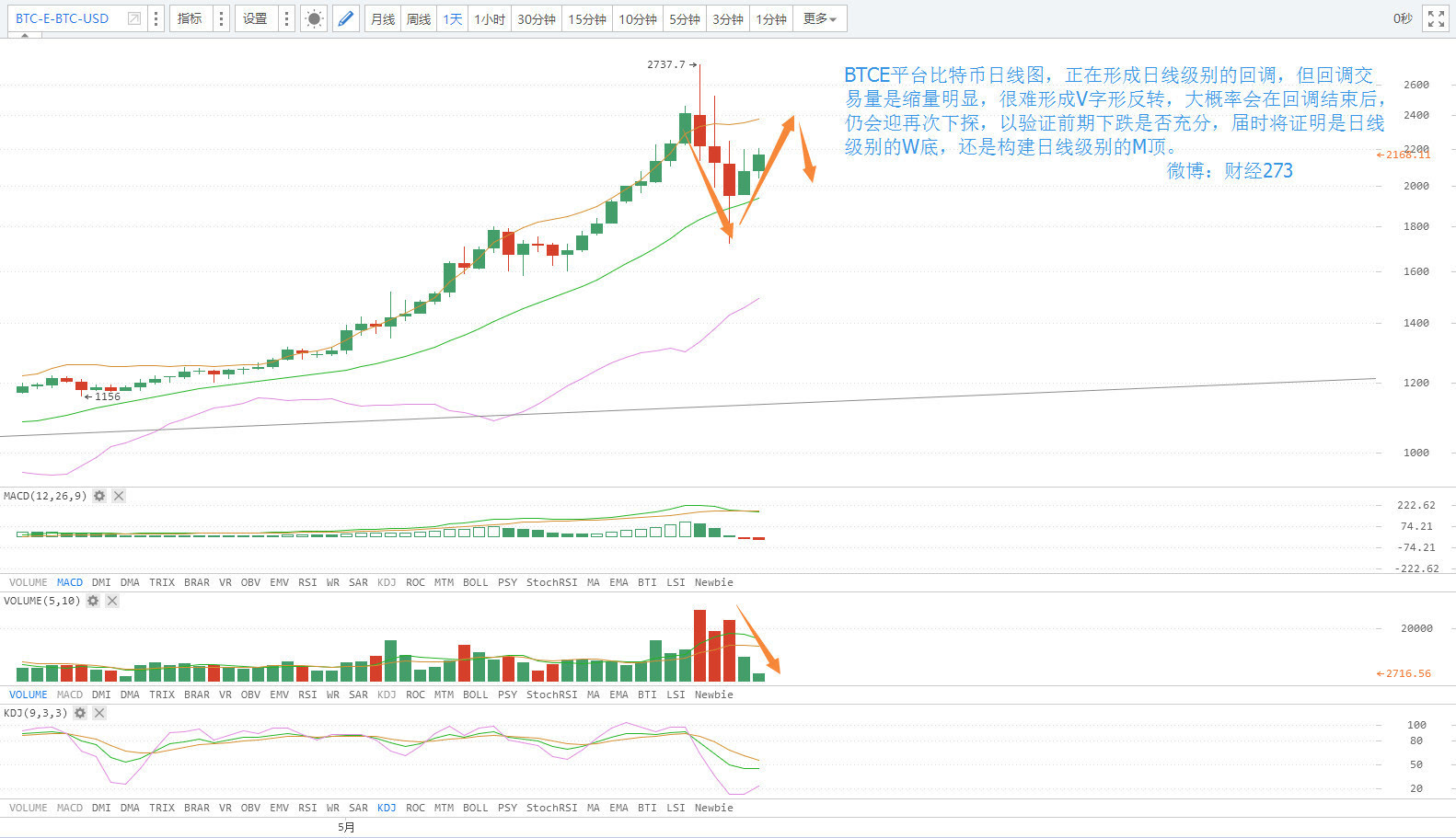 比特币政策年发展_比特币价格_今日比特币价格走势