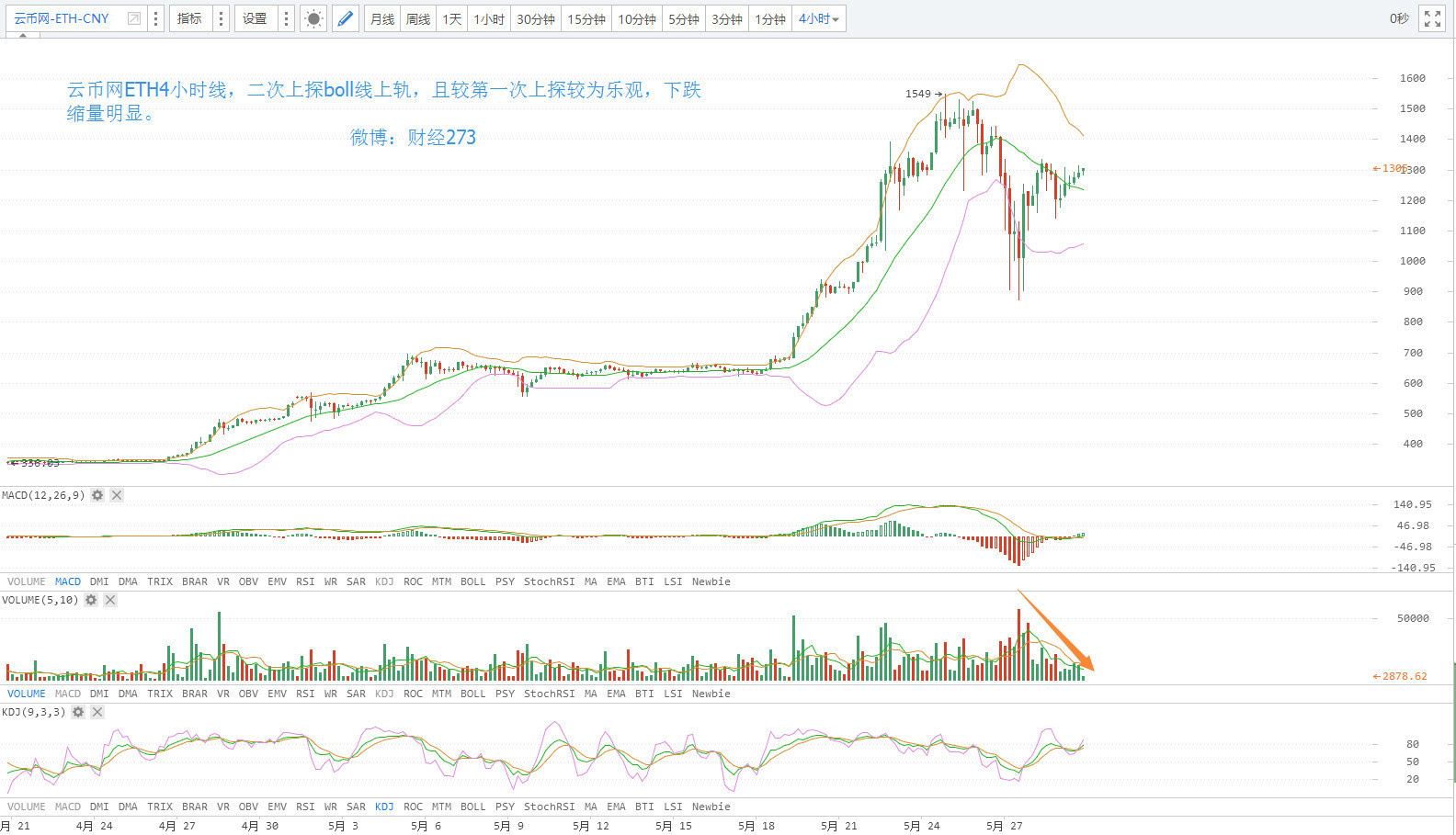 今日比特币价格走势_比特币政策年发展_比特币价格