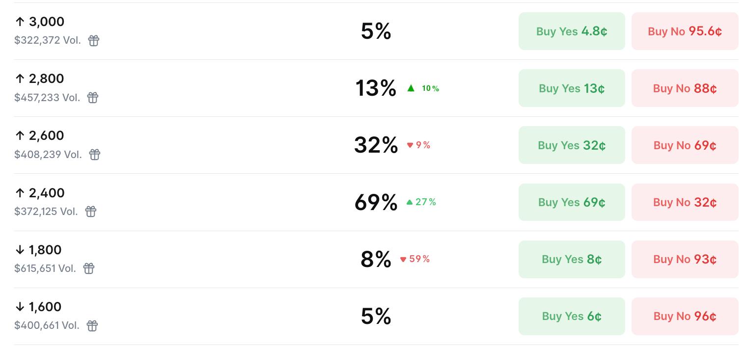 以太币突破看跌图形_以太币价格走势分析_ETH