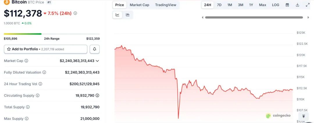 比特币暴跌原因全解析：闪崩、崩盘背后的真相究竟是什么？