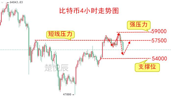 以太坊是什么_以太坊今年能到10000美元吗_以太坊上涨的原因