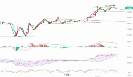 2025.4.27比特币（BTC）最新行情分析：高位震荡中的多空博弈